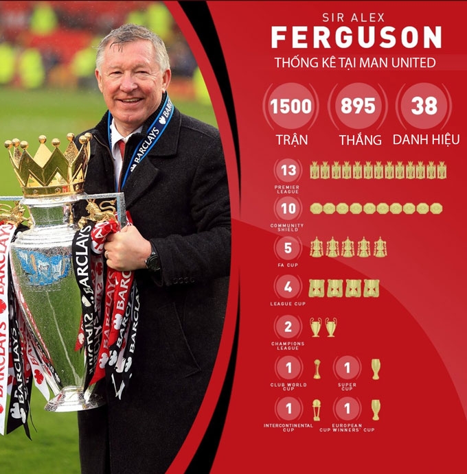 Sir Alex Ferguson HLV xuất sắc nhất NHA | Bongvip tổng hợp